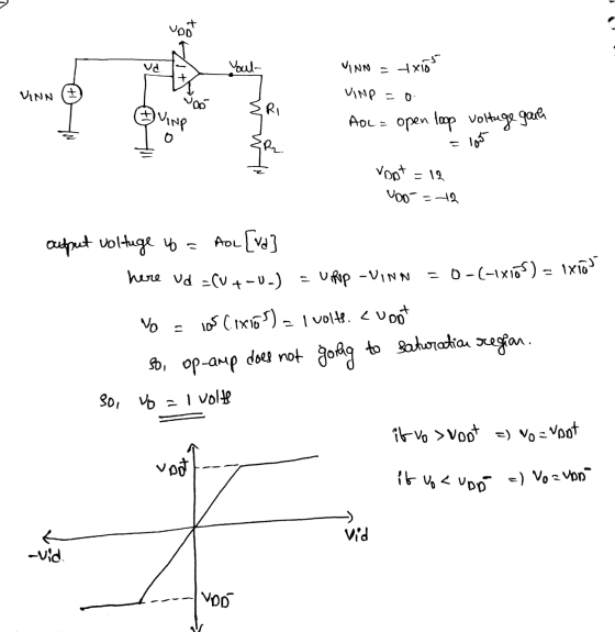 vos VINN (4) VINN = txiók VINP = 0 AOL = open loop voltage gach = log Voot = 12 Do-=42 output voltage to = AOL [va] here ud =