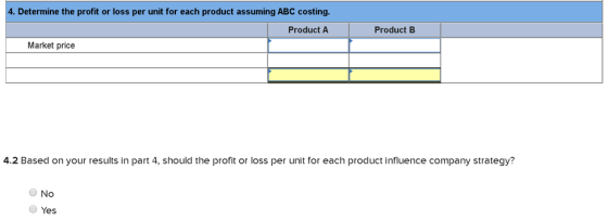 4. Determine the profit or loss per unit for each product assuming ABC costing. Product Market price Product B 4.2 Based on y