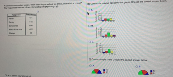 le) Construct a relative frequency bar graph. Choose the correct answer below. A national survey asked people, How often do