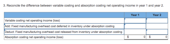 3. Reconcile the difference between variable costing and absorption costing net operating income in year 1 and year 2. Year 1
