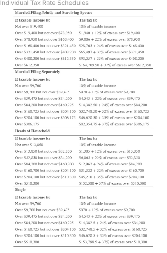 Individual Tax Rate Schedules Married Filing Jointly and Surviving Spouse If taxable income is: The tax is: Not over $19,400