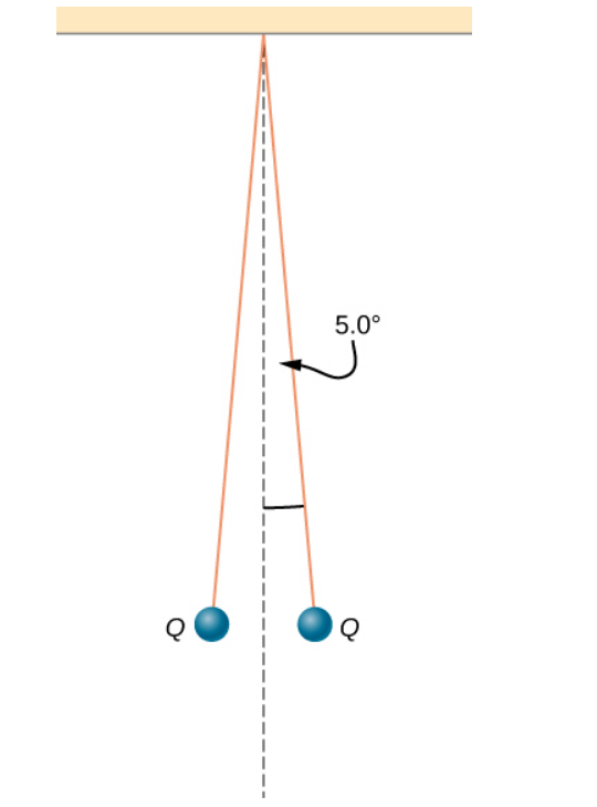 5.0 -