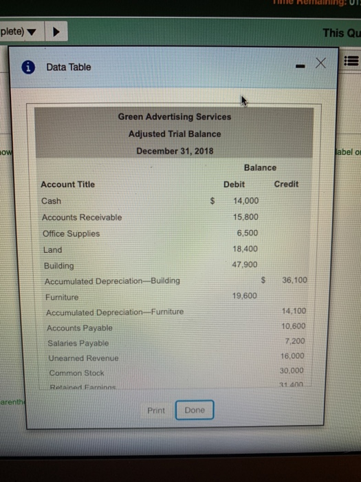 plete) This Qu Data Table Green Advertising Services Adjusted Trial Balance December 31, 2018 abel o Balance Account Title Cash Accounts Receivable Office Supplies Land Debit Credit $14,000 15,800 6,500 18,400 47,900 Building Accumulated Depreciation-Building Furniture Accumulated Depreciation-- Furniture Accounts Payable Salaries Payable Unearned Revenue Common Stock Retained Farninns s 36,100 19,600 14,100 10,600 7,200 16,000 30,000 31 400 arenth Print Done
