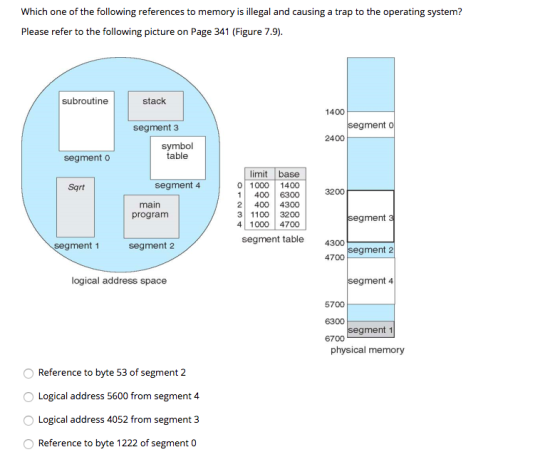 Which one of the following references to memory is illegal and causing a trap to the operating system? Please refer to the following picture on Page 341 (Figure 7.9) subroutine stack 1400 segment 3 ment 2400 symbol table segment o limit base 0 1000 1400 1400 6300 2 400 4300 3 1100 3200 4 100O 4700 rt segment 4 3200 main program egment segment table ment 1 segment 2 4700 egment logical address space segment 4 5700 6300 670 Segment 1 physical memory Reference to byte 53 of segment 2 Logical address 5600 from segment 4 Logical address 4052 from segment 3 Reference to byte 1222 of segment 0