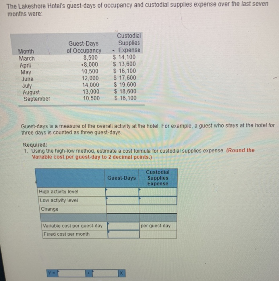 The Lakeshore Hotels guest-days of occupancy and custodial supplies expense over the last seven months were: Month March Apr