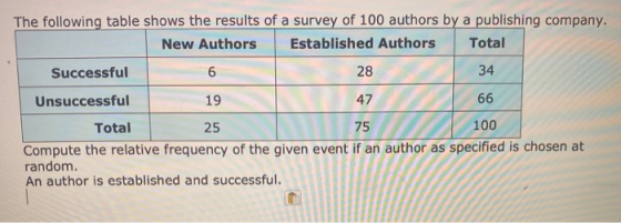 The following table shows the results of a survey of 100 authors by a publishing company. New Authors Established Authors Tot