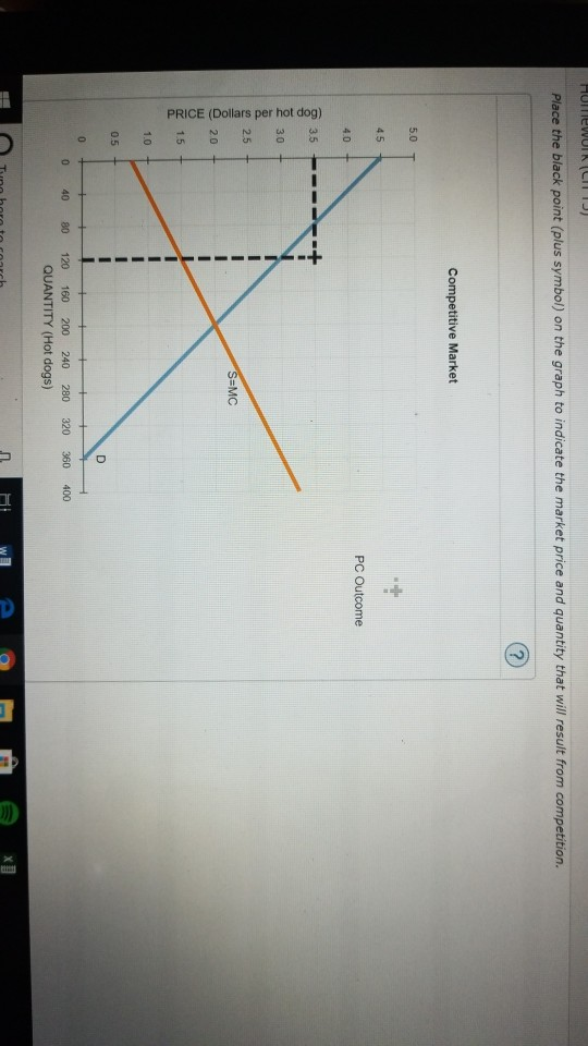 Place the black point (plus symbol) on the graph to indicate the market price and quantity that will result from competition.