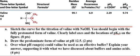 Name, Three-letter Symbol, and One-letter Symbol Structural Formula Residue Mass (D)6 Average Occurrence in Proteins (%) рк,