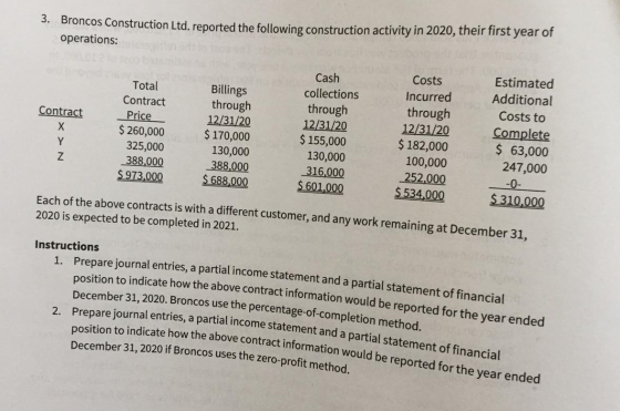 3. Broncos Construction Ltd. reported the following construction activity in 2020, their first year of operations: Total Cont