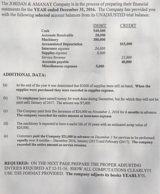 The JORDAN & AMANAY Company is in the process of preparing their financial statements for the YEAR ended December 31,2016. The Company has provided you with the following selected account balances from its UNADJUSTED trial balance: DEBIT $40,000 28,000 380,000 CREDIT Cash Accounts Receivable Machinery Accumulated Depreciation Insurance expense Supplies expense Service Revenue Accounts payable Miscellaneous expenses $15,000 24,000 6,000 21,000 40,000 5,000 ADDITIONAL DATA: (a) At the end of the year it was determined that S2000 of supplies were still on hand. When the (b) The employees have earned money for work done during December, but for which they will not be supplies were purchased they were recorded in supplies expense. paid until January of 2017. The amount was $7,000. (c) The Company paid their fire insurance of $24,000 on November 1, 2016 for 6 months in advance. The company recorded the entire amount as insurance expense The machinery is expected to have a useful life of 10 years with an estimated scrap value of $20,000 (d) (e) Customers paid the Company $21,000 in advance on December 1 for services to be performed equally over 3 months-December 2016, January (2017) and February (2017). The company recorded the entire amount as service revenue. REQUIRED: ON THE NEXT PAGE PREPARE THE PROPER ADJUSTING ENTRIES REQUIRED AT 12-31-16. SHOW ALL COMPUTATIONS CLEARLY. USE THE FORMAT PROVIDED. The company adjusts its books YEARL Y!