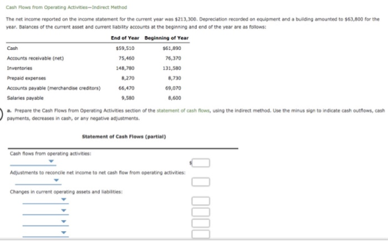 Cash Flows from Operating Activities - Indirect Method The net income reported on the income statement for the current year w