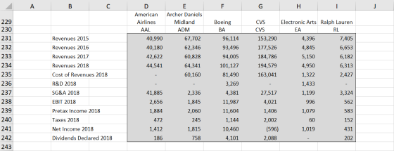A B C F G H | J D American Airlines AAL E Archer Daniels Midland ADM Boeing ВА CVS CVS Revenues 2015 Revenues 2016 Revenues 2