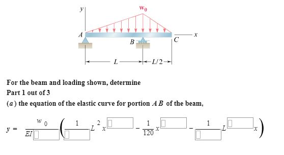 For the beam and loading shown, determine Part 1 out of 3 (a) the equation of the elastic curve for portion AB of the beam, 120