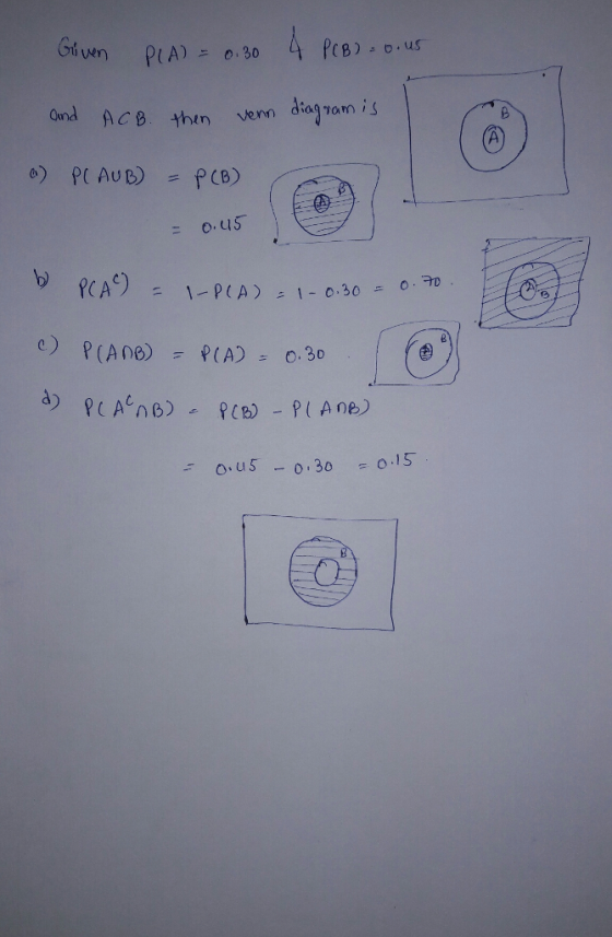 0 30 PCB) .us AC B. thn venn diag Tan i o, u 5-0.30-0.15