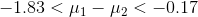 -1.83<\mu_1-\mu_2<-0.17