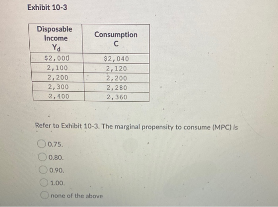 Exhibit 10-3 Disposable Income Consumption с Yd $2,000 2,100 2,200 2,300 2,400 $2,040 2,120 2,200 2,280 2,360 Refer to Exhibi