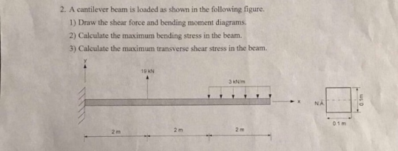 2. A cantilever beam is loaded as shown in the following figure. 1) Draw the shear force and bending moment diagrams 2) Calcu