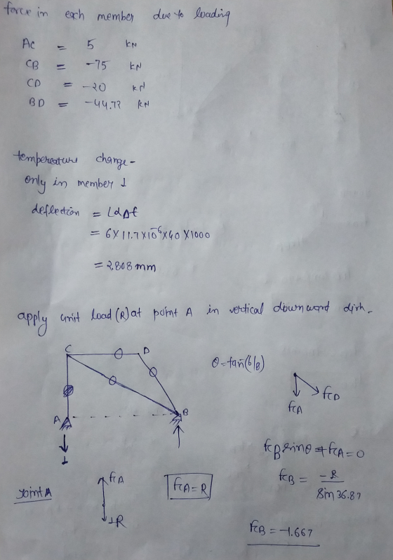 force in each member dere to loading AC KN СВ -75 KN CD - - 20 BD - 44.72 KN temperature change- only in member deflection =