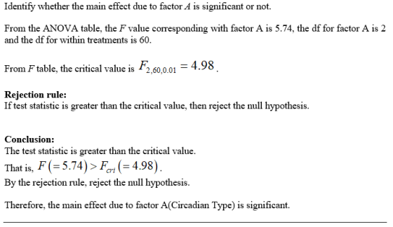 Identify whether the main effect due to factor A is significant or not. From the ANOVA table, the F value corresponding with
