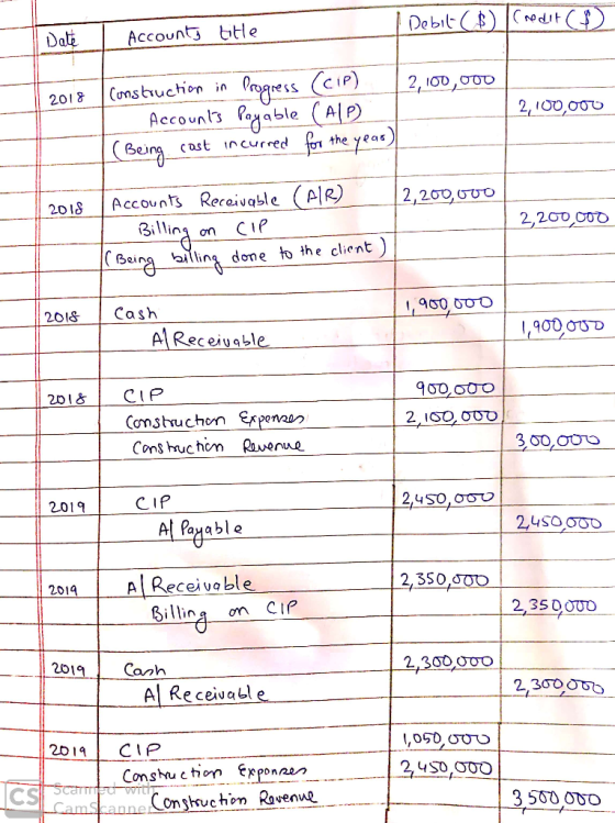 Debit ($) Credit Date Accounty title 2018 2,100,000 construction in Progress (CIP) Accounts Payable (ALP) (Being cost incurre