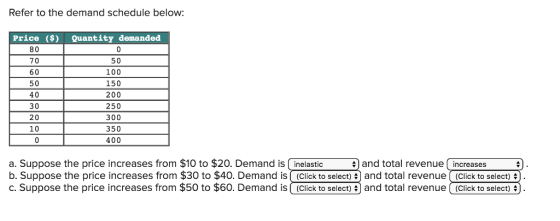 Refer to the demand schedule below: Price ( Quantity demanded 80 70 60 50 40 30 20 10 50 100 150 200 250 300 350 400 a. Suppose the price increases from $10 to $20. Demand is inelastic and total revenue increases b. Suppose the price increases from $30 to $40. Demand is (Click to select) 4 and total revenue ((Click to select) * c. Suppose the price increases from $50 to $60. Demand is( (Click to select) $) and total revenue( (Click to select) .