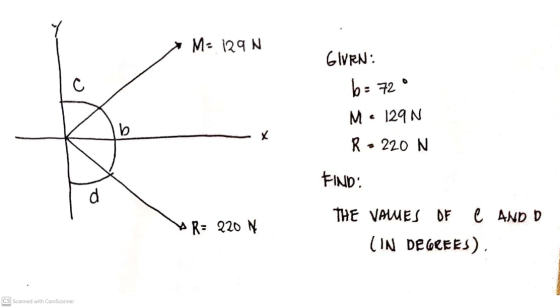 M= 129 N 6 IVRN: b= 72 • M 129 N b x R - 220 N FIND: d R= 220 THE VAMES OF C AND D (IN DEGREES) CS Scanned with CamScanner