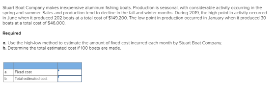 Stuart Boat Company makes inexpensive aluminum fishing boats. Production is seasonal, with considerable activity occurring in