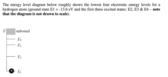 The energy level diagram below roughly shows the lowest four electronic energy levels for a hydrogen atom (ground state E1 =-13.6 eV and the first three excited states: E2, E3 & E4-note that the diagram is not drawn to scale) unbound E4 Es E2 E1