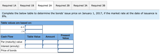 Required 1A Required 1B Required 2A | Required 2B Required 3A Required 3B Complete the below table to determine the bonds is