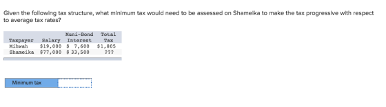 Given the following tax structure, what minimum tax would need to be assessed on Shameika to make the tax progressive with respect to average tax rates? Muni-Bond Tota Taxpayer Salary Interest Tax Mihwah $19,000 $ 7,600 $1,805 Shameika $77,000 33,5002? Minimum tax