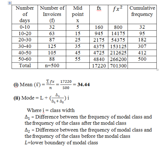 x2 Cumulative NumberNumber ofMid Invoicespoint frequency 0 days 0-10 10-20 20-30 30-40 40-50 50-60 Total 32 63 87 125 105 160 945 14175 2175 54375 4375153125 4725 212625 4840 266200 17220 701300 32 95 182 307 412 500 800 15 25 35 45 n-500 2fx 17220 500 ( Mean(34.44 (ii) Mode = L + ( 1 A,+ A ) i Where i- class width Difference between the frequency of modal class and the frequency of the class after the modal class A2 - Difference between the frequency of modal class and the frequency of the class before the mod L-lower boundary of modal class al class
