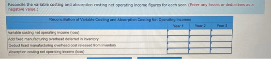 Reconcile the variable costing and absorption costing net operating income figures for each year. (Enter any losses or deduct