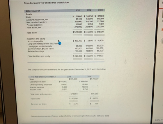Simon Companys year-end balance sheets follow. 2015 2014 2013 At December 31 Assets Cash Accounts receivable, net Merchandis