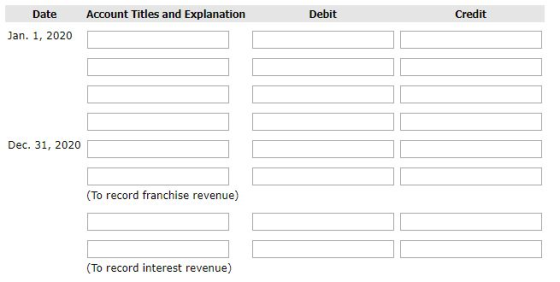 Account Titles and Explanation Debit Credit Date Jan. 1, 2020 Dec. 31, 2020 (To record franchise revenue) (To record interest