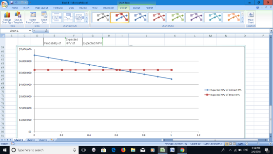 Bookl Microsoft Excel Chart Tools Home InsertPage Layout Formulas Data Review iewDeveloper Designayout Format Change Save As