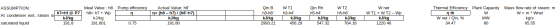 ASSUMPTION: Qin B h3-h8 WT2 h5-h6 At condenser exit, steam Actual Value: h8 n= (h8 - 97) / (h8-17) kJ/kg 191.80 17=hf @ P7 k