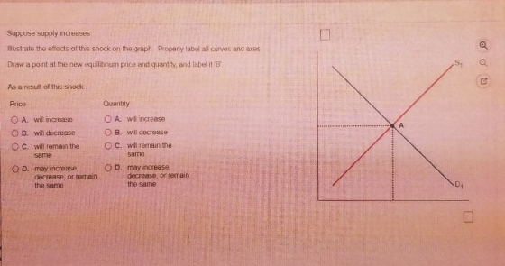 Suppose supply increases Illustrate the effects of this shock on the graph Properly label all curves and axes Draw a point at