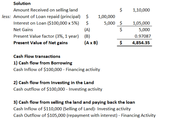 1,10,000 Solution Amount Received on selling land less: Amount of Loan repaid (principal) Interest on Loan ($100,000 x 5%) Ne