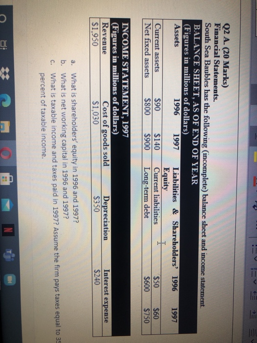. Q2 A. (20 Marks) Financial Statements. South Sea Baubles has the following (incomplete) balance sheet and income statement.