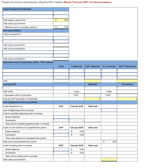 Prepare its process cost summary using the FIFO method. (Round Cost per EUP to 2 decimal places.) Costs Charged to Producti
