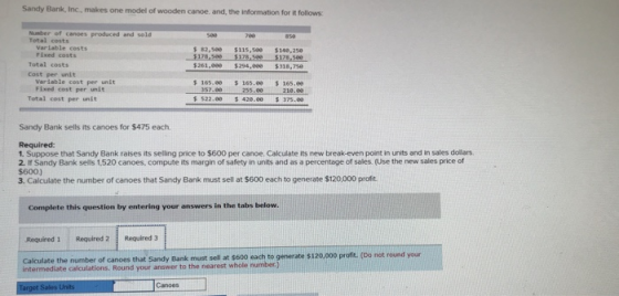 Sandy Bank, Inc, makes one model of wooden cance and the information for it follows: of cances produced and sold $ 32,500 $11