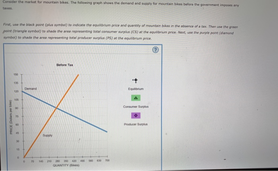 Consider the market for mountain bikes. The following graph shows the demand and supply for mountain bikes before the government imposes any taxes. First, use the black point (plus symbol) to indicate the equilbrium price and quantity of mountain bikes in the absence of a tex. Then use the green point (triangle symbol) to shade the area representing total consumer surplus (CS) at the equilbrium price. Next, use the purple point (dlamond symbol) to shade the area representing total producer surplus (PS) at the equilibrium price, Before Tax 150 135 Demand 120 105 Consumer Surplus 75 60 45 30 15 Producer Surplus Supply 0 70 140 210 200 350 420 400 00 630 700 QUANTITY (Bikes)
