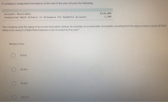 A companys unadjusted trial balance at the end of the year includes the following: $110,000 2,200 Accounts Receivable Unadju