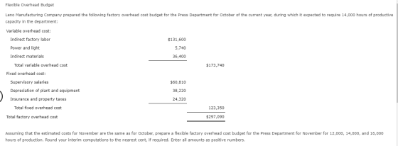 Flexible Overhead Budget Leno Manufacturing Company prepared the following factory overhead cost budget for the Press Departm