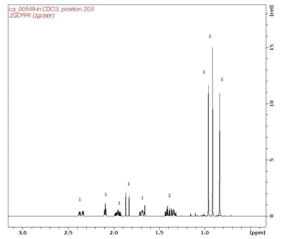 ca 00549 in CDC13, position 203 ZGCPPR (zgcpor) [rell 15 TT 3.0 1.5 1.0 Ippm]