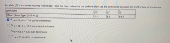 An allele (F) in tomatoes reduces fruit weight. From the data, determine the additive effect (a)the dominance deviation (d) a