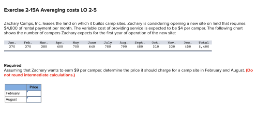 Exercise 2-15A Averaging costs LO 2-5 Zachary Camps, Inc. leases the land on which it builds camp sites. Zachary is consideri