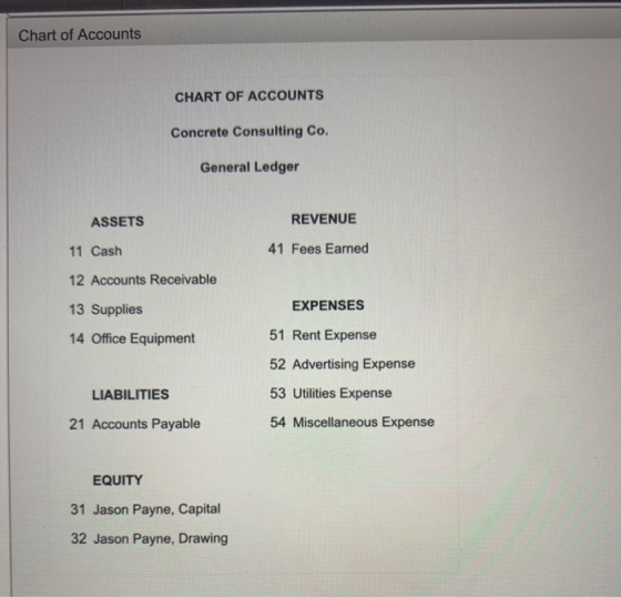 Chart of Accounts CHART OF ACCOUNTS Concrete Consulting Co. General Ledger ASSETS REVENUE 41 Fees Earned 11 Cash 12 Accounts