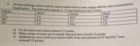 An ion exchange resin is used to remove nitrate fr