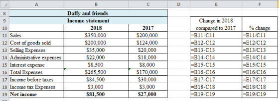 в 10 11 Sales 12 Cost of goods sold 13 Selling Expenses 14 Administrative expenses 15 Interest expense 16 Total Expenses 17 I